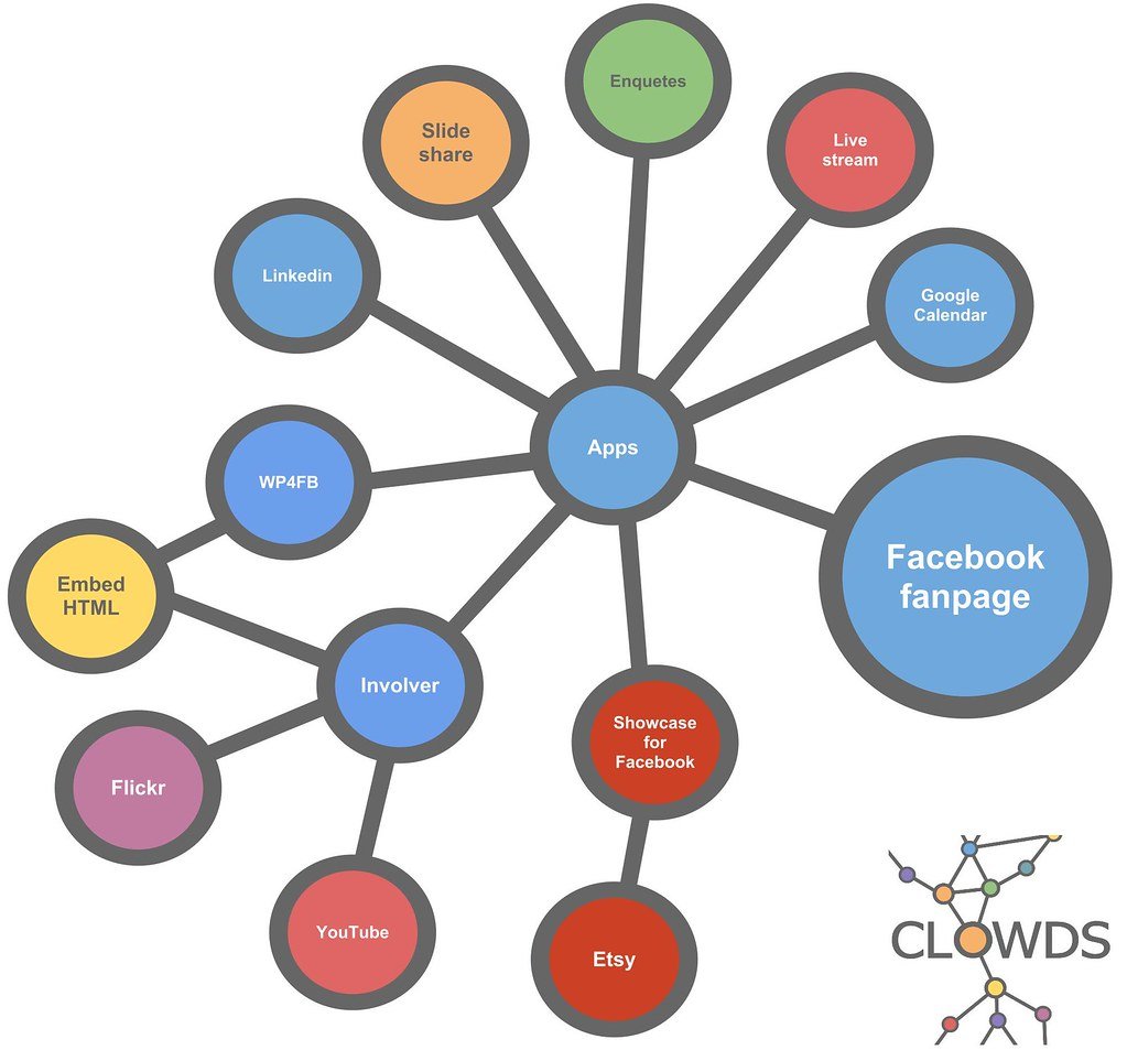 Facebook fanpage apps