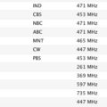 For anyone following my MacMini / @EyeTV setup, here are the channels I'm getting in NYC w/ TWC QAM: