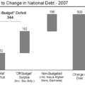 Deficit to Change in Debt Comparison 2007